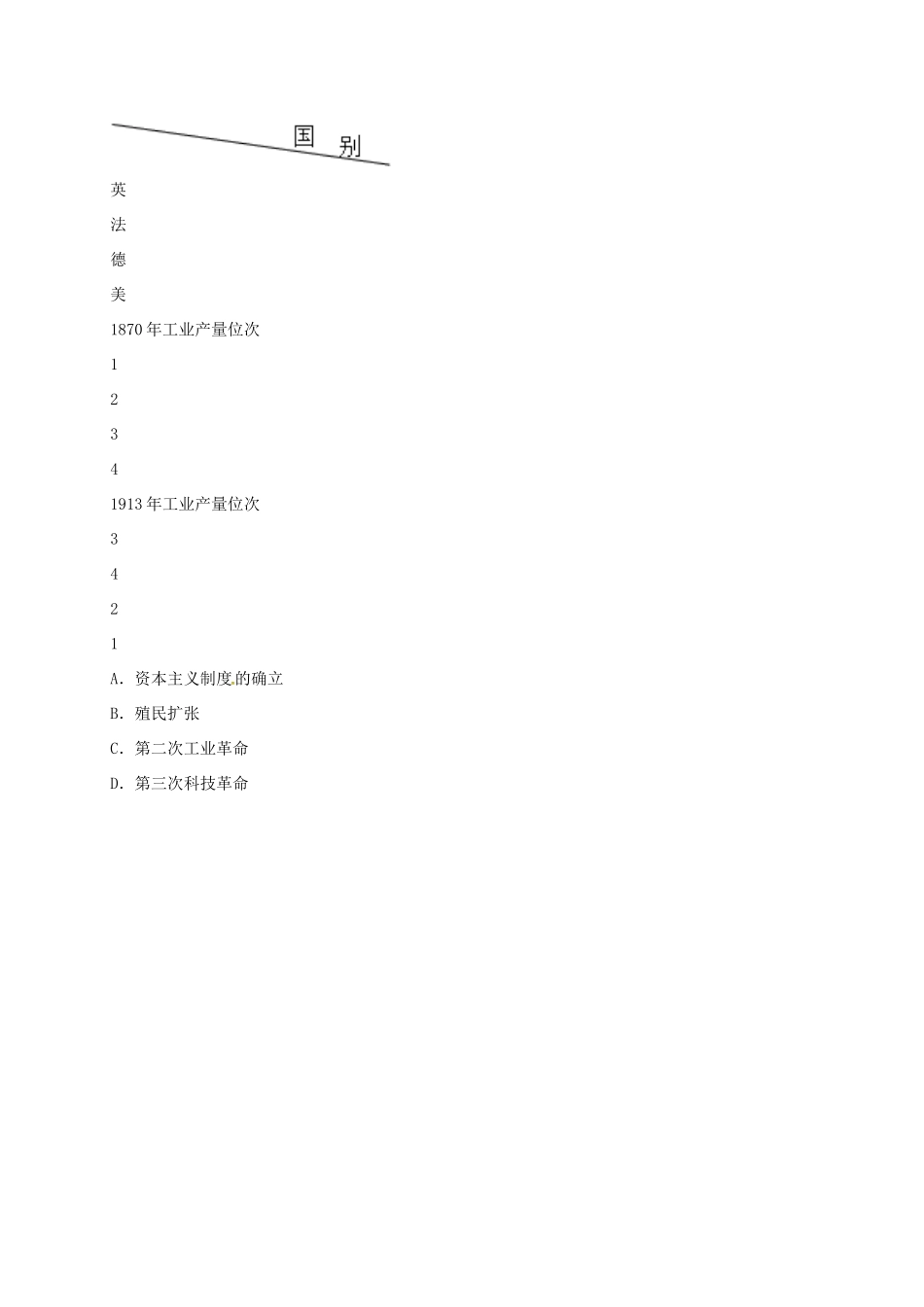 九年级历史上册 第七单元 垄断资本主义时代的世界 类迈入 电气时代 )重难点、易错点 新人教版试卷_第3页