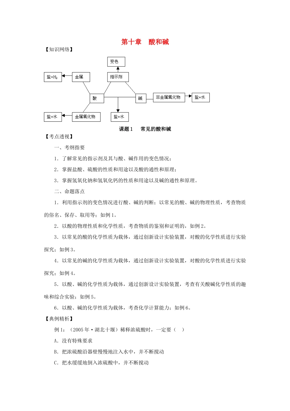 九年级化学 第十章  酸和碱知识点总结 人教新课标版试卷_第1页