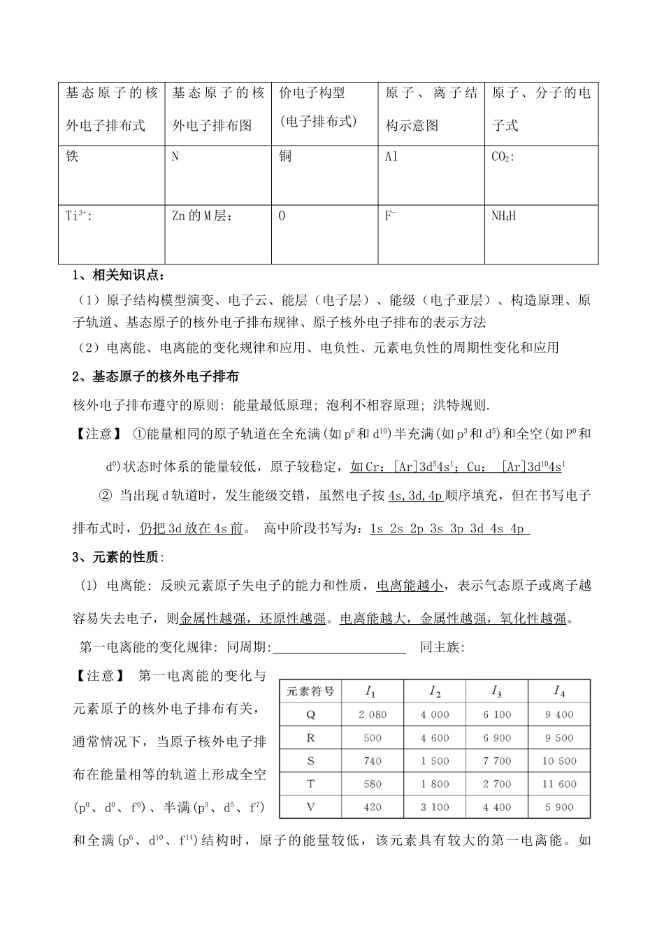 云南省玉溪市5月高考化学 研讨会资料 物质结构与性质 考点归纳_第2页