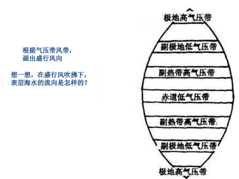 专栏：北印度洋季风洋流_第2页