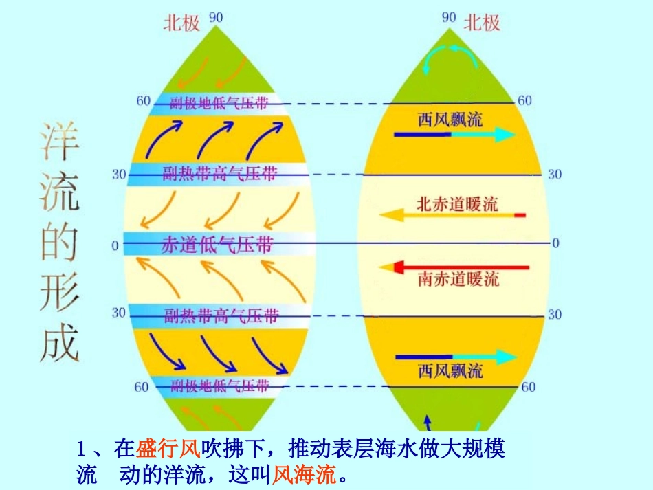专栏：北印度洋季风洋流_第3页