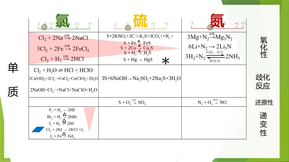 铵态氮肥-(3)_第3页