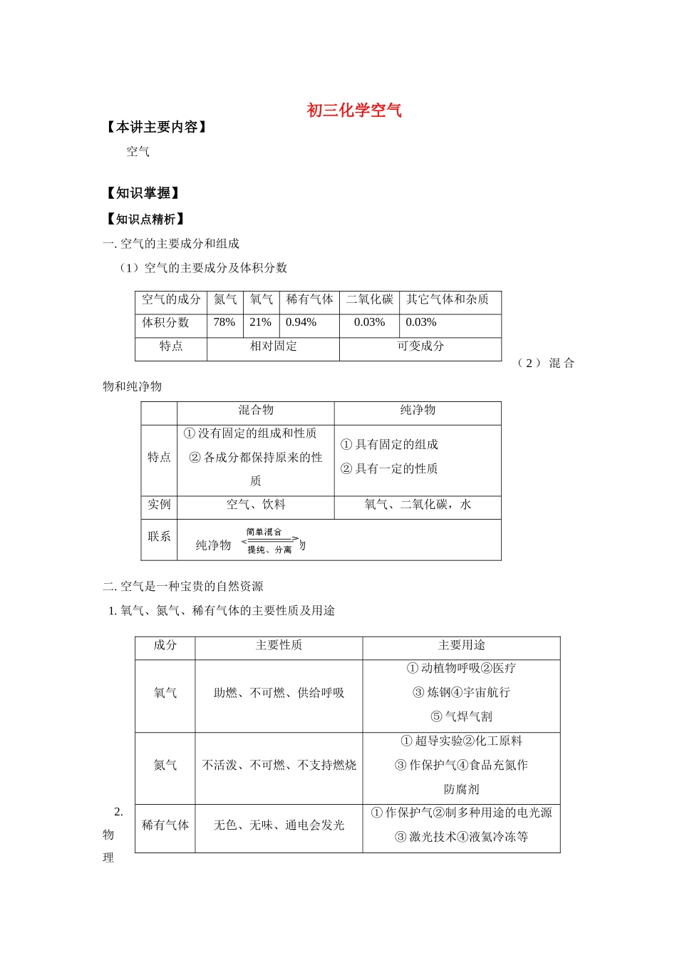 九年级化学空气知识精讲试卷_第1页