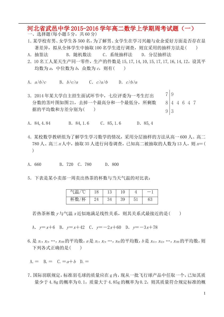 高二数学上学期周考试题（一）-人教版高二全册数学试题_第1页