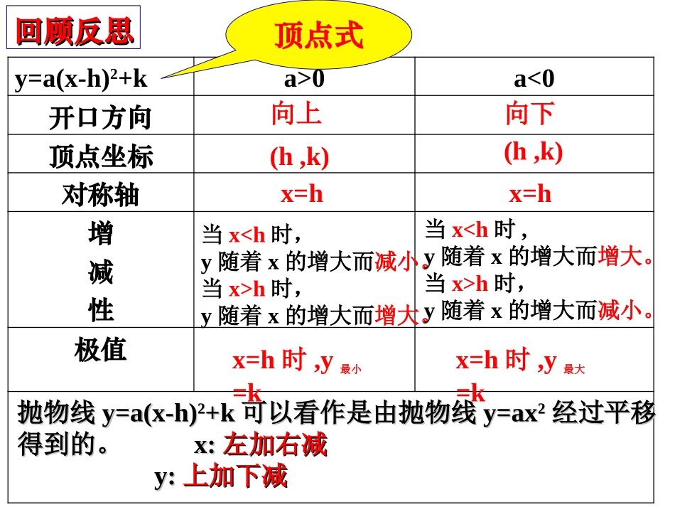 二次函数y=ax2+bx+c的图像和性质.1.2二次函数图象和性质(5)_第2页