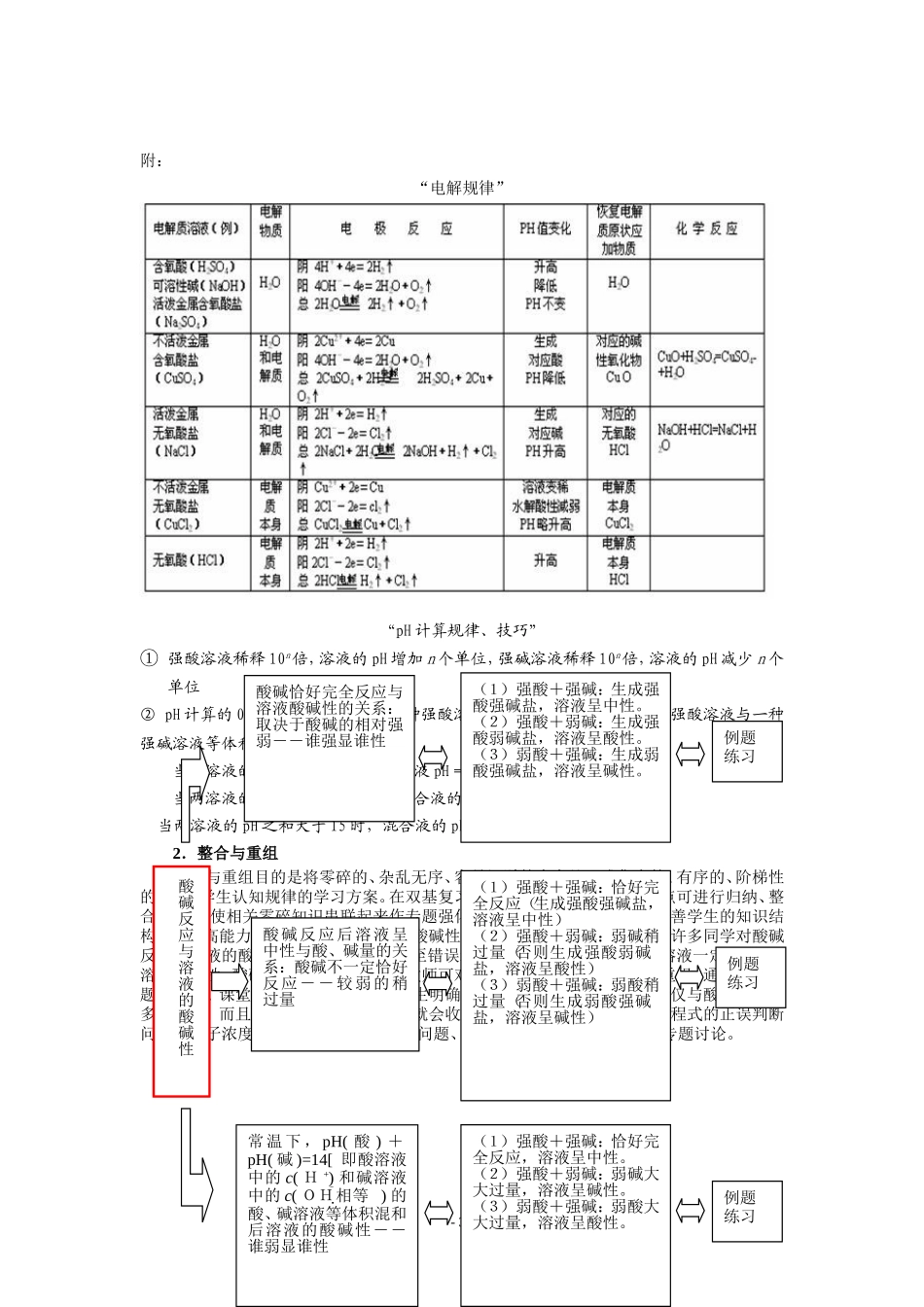 基本概念和基本理论的复习策略与建议_第3页