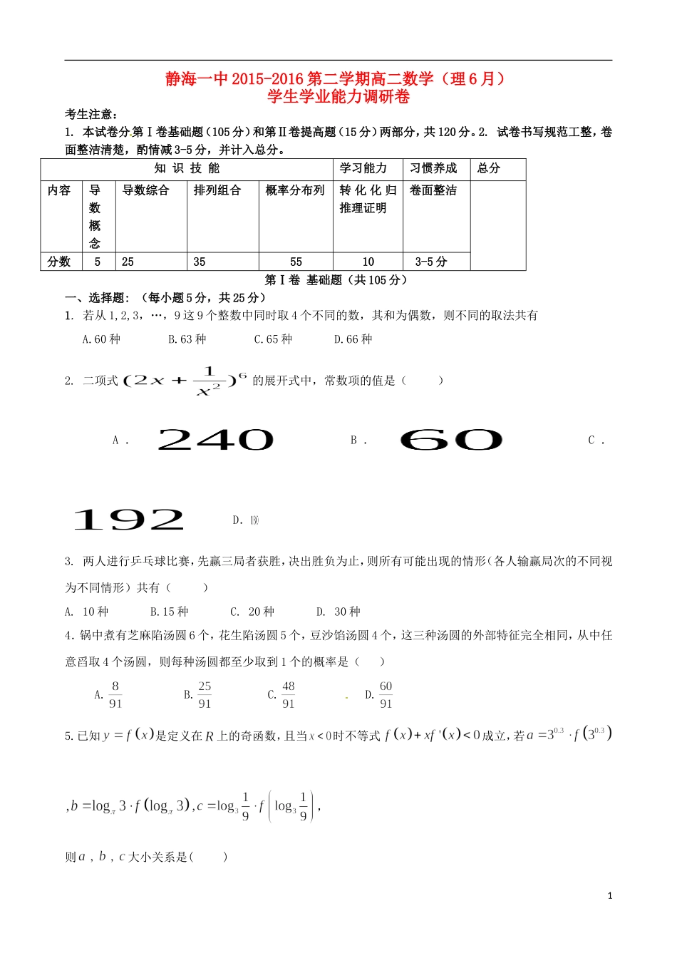 高二数学6月学业能力调研考试试题 理-人教版高二全册数学试题_第1页