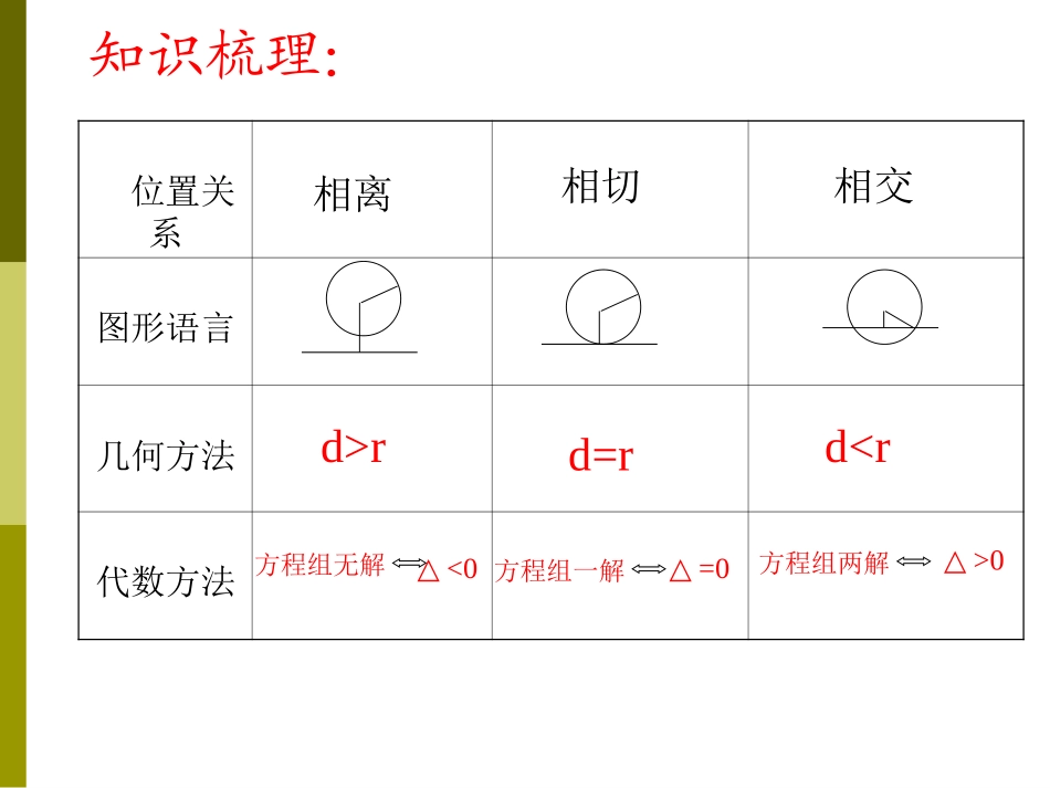 2.2.1圆的方程-(2)_第2页