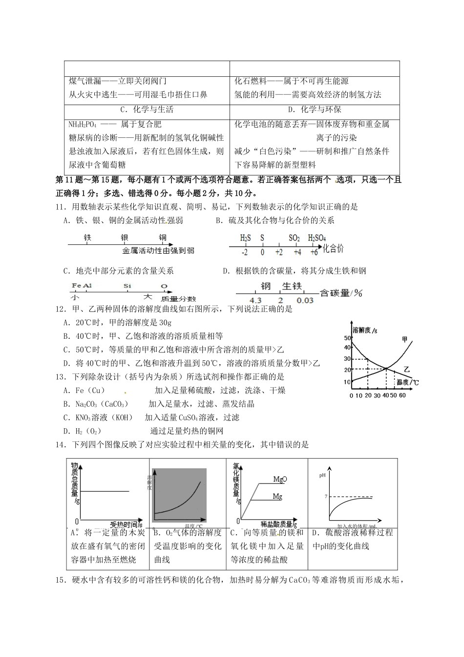 九年级化学下学期第三次模拟(最后一模)试卷试卷_第2页