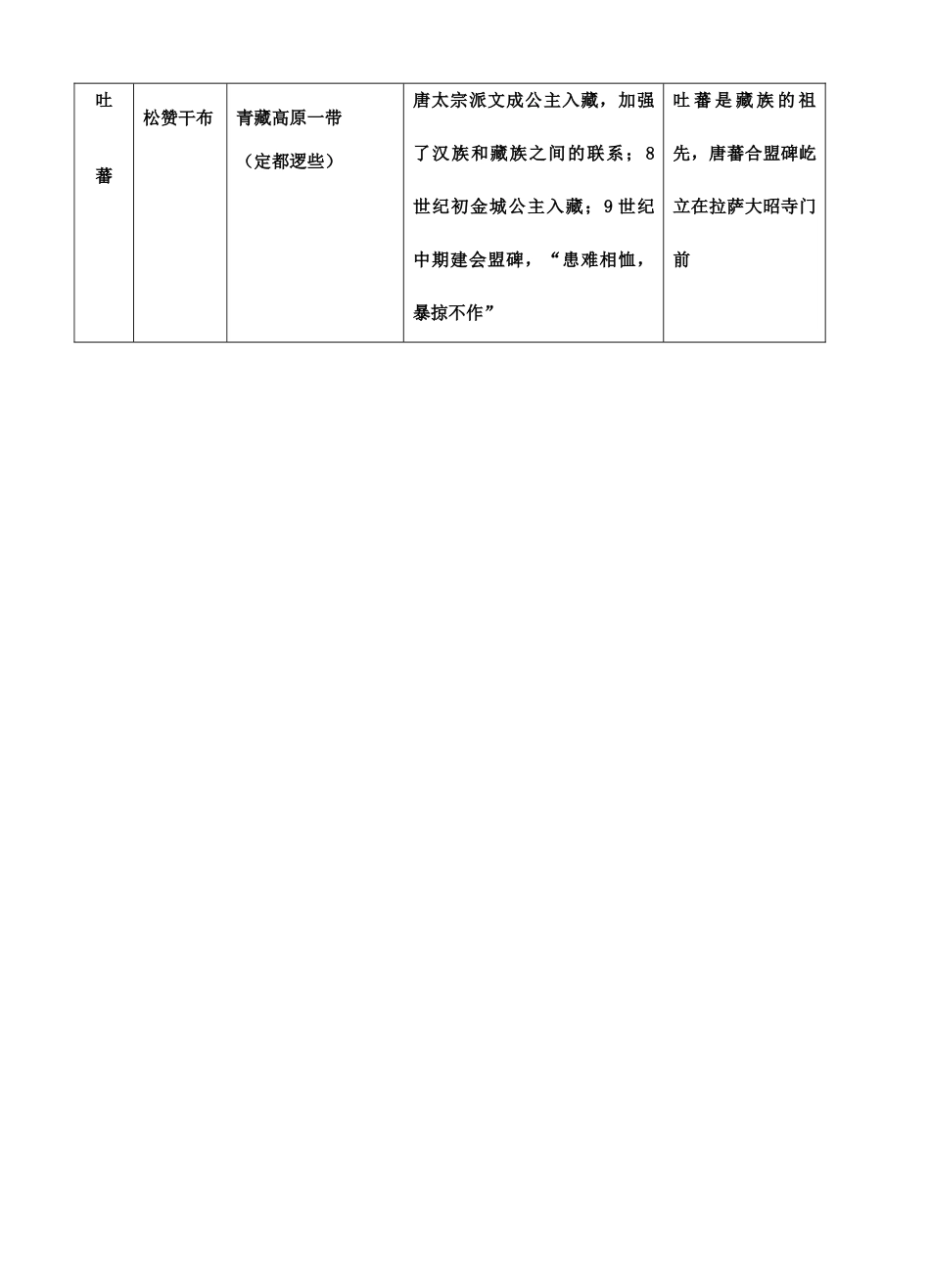 唐朝时期边疆各族发展简表_第2页