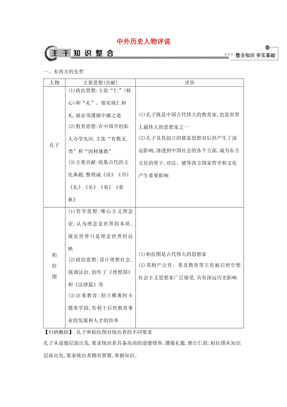 高考历史大一轮复习 中外历史人物评说知识整合 岳麓版-岳麓版高三全册历史试题_第1页