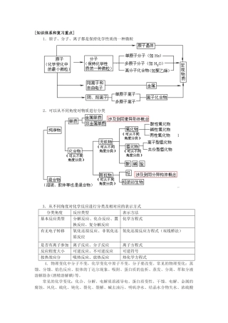 江苏省高三化学学业水平辅导1基本概念全国通用