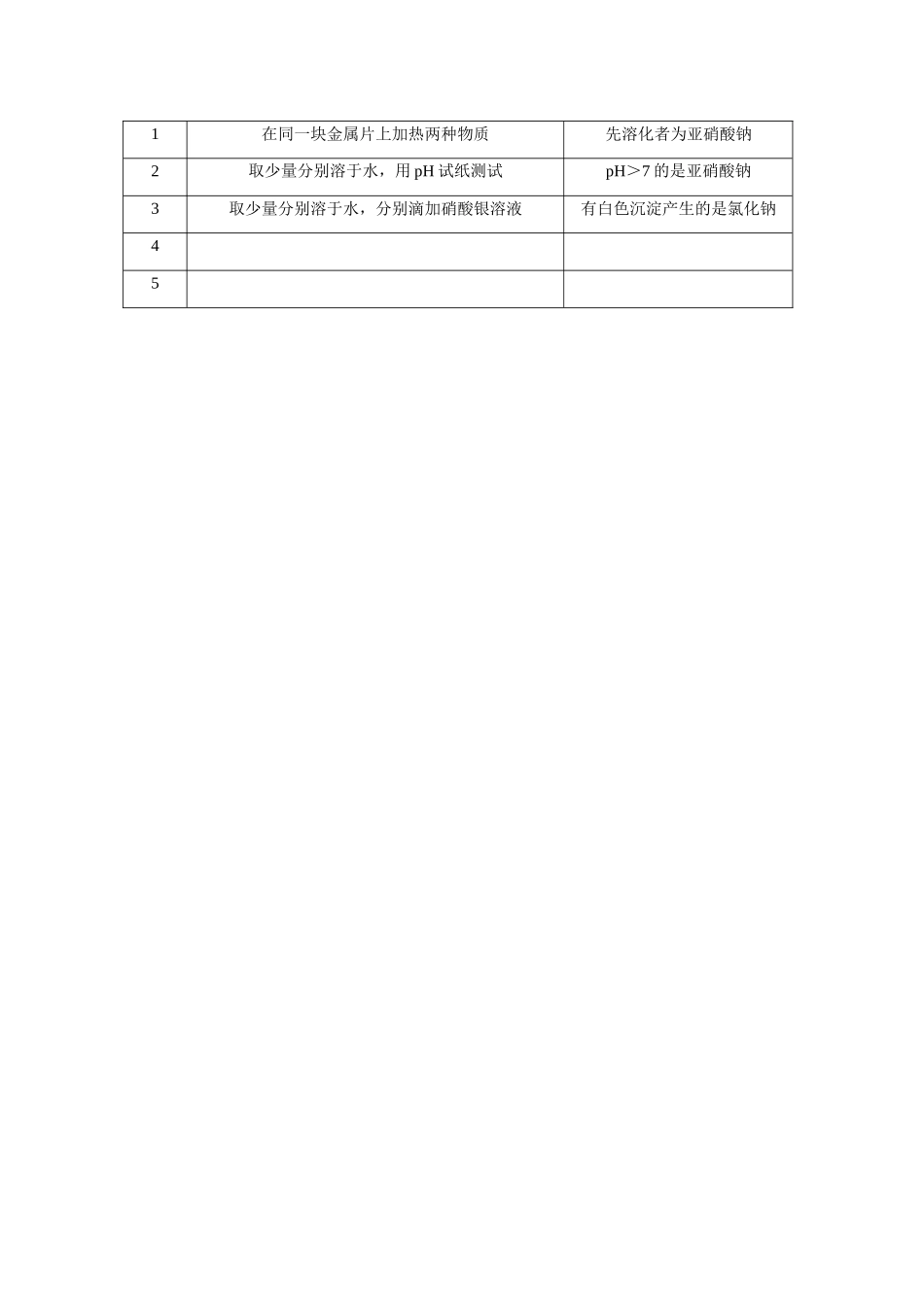 九年级化学 远离有毒物质例题与探究 鲁教版试卷_第3页
