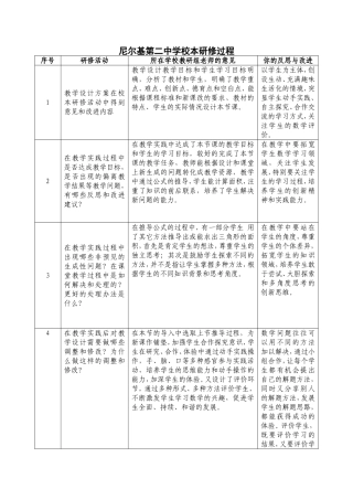 尼尔基第二中学校本研修过程