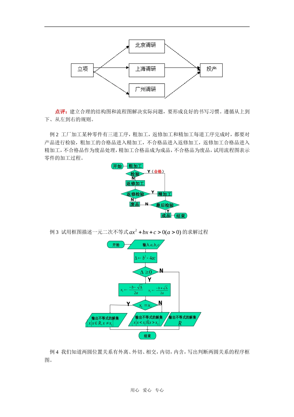 高二数学流程图人教实验版（B）知识精讲_第2页