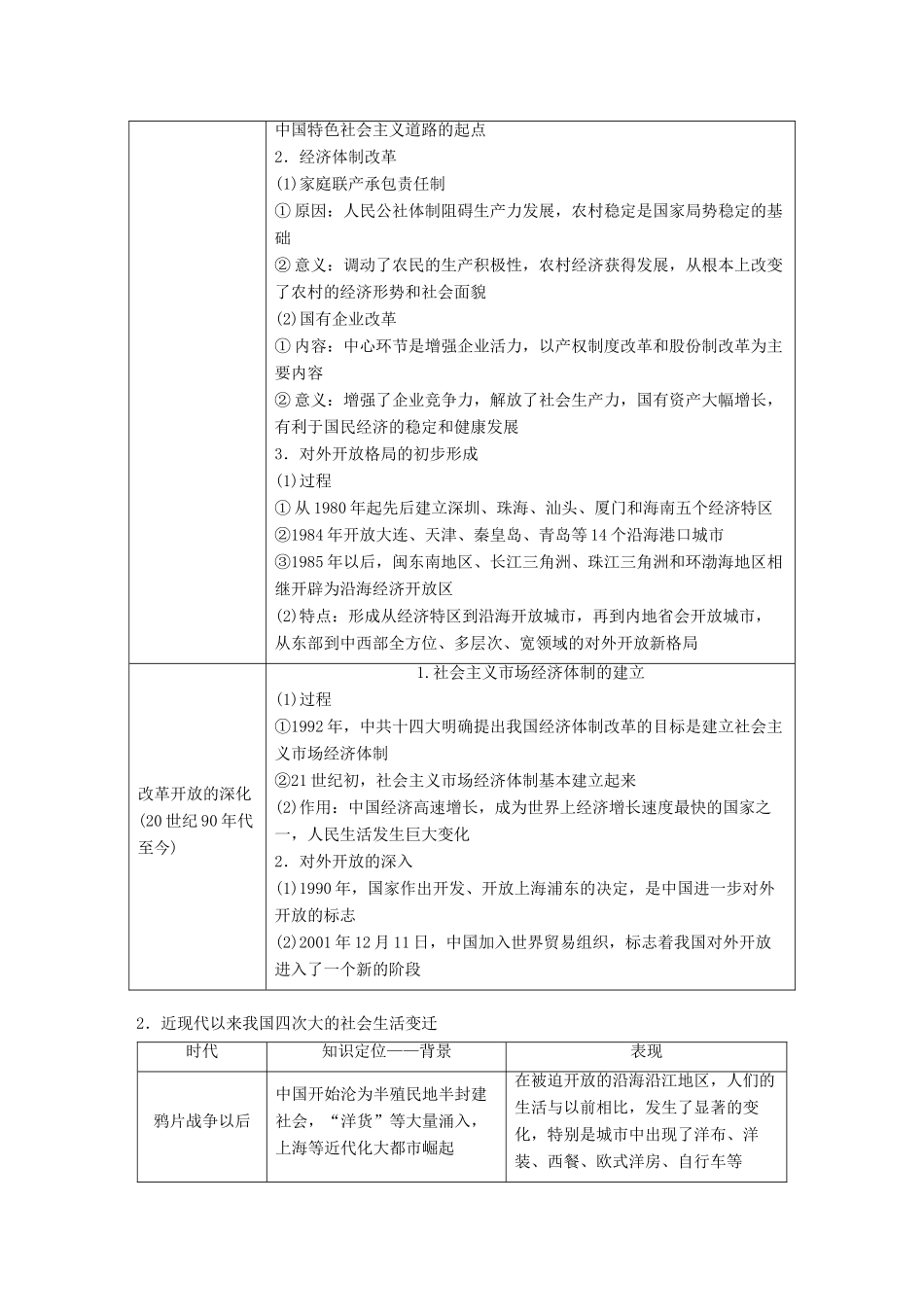 （浙江选考）高考历史总复习 专题11 中国社会主义建设道路的探索和近现代社会生活的变迁专题小综合-人教版高三全册历史试题_第2页