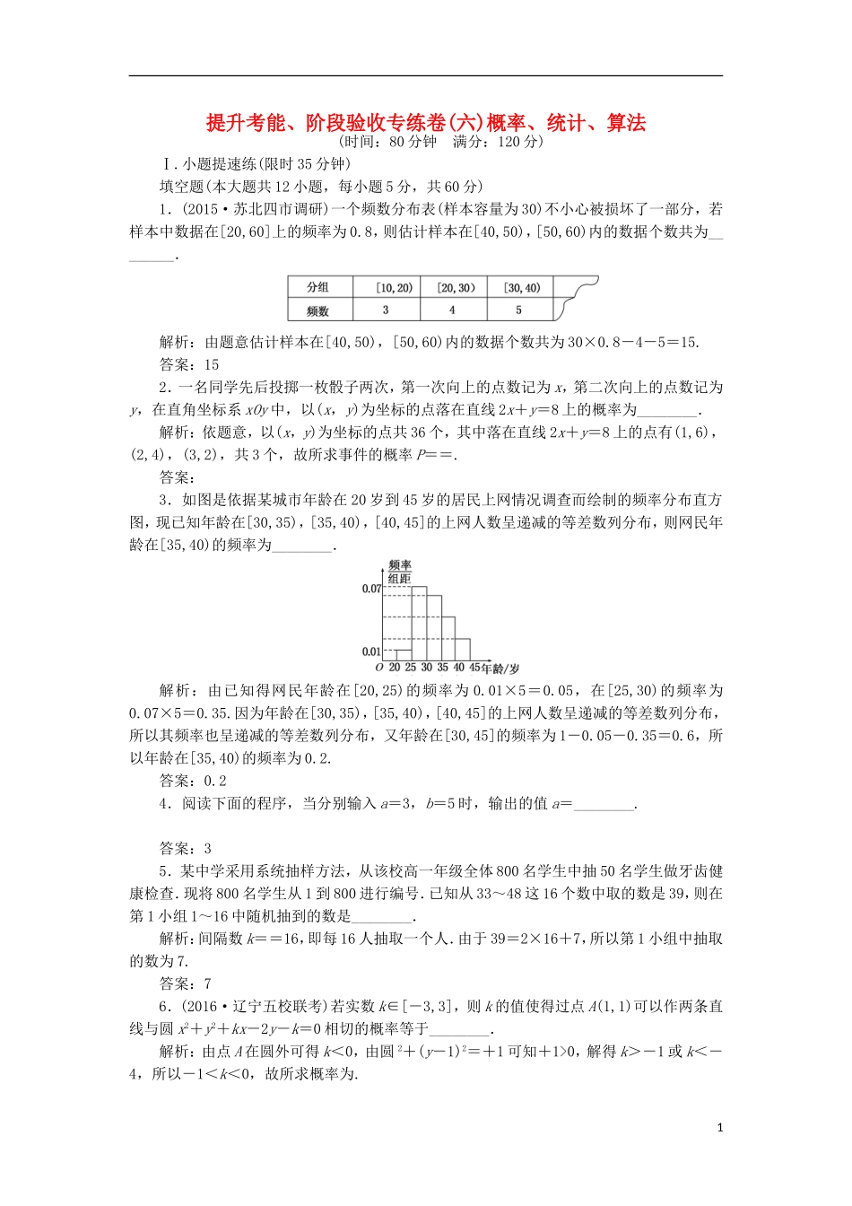 （江苏专用）高三数学一轮总复习 提升考能、阶段验收专练卷（六）文-人教版高三全册数学试题_第1页