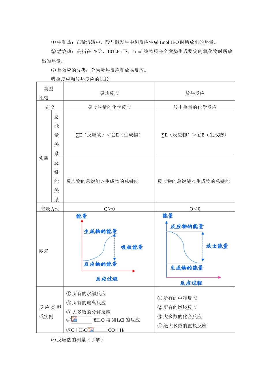 高二化学 化学反应及能量变化问题研究知识精讲 苏教版选修4_第2页