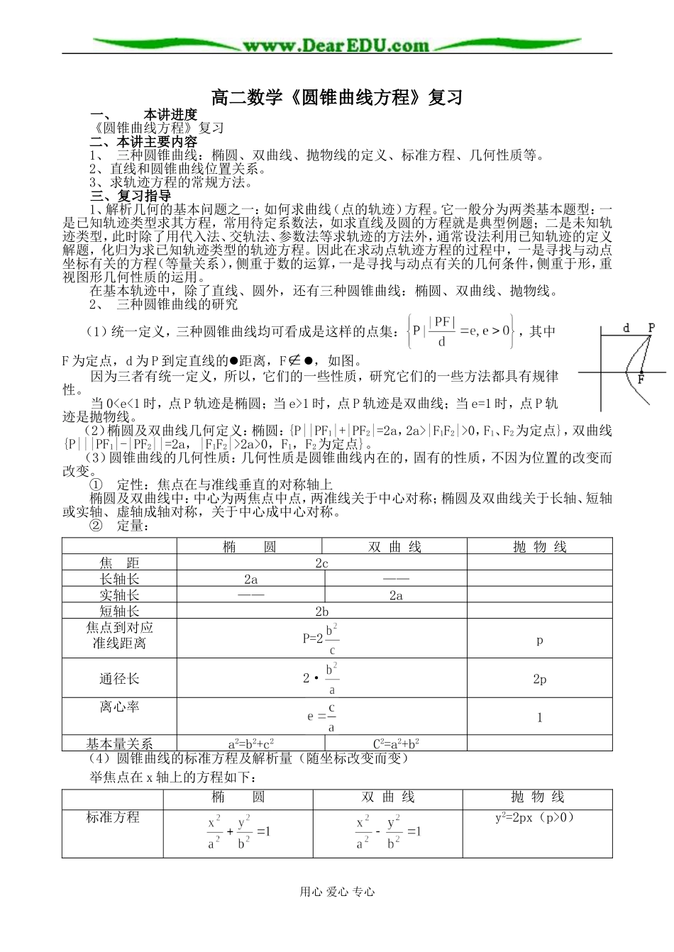 高二数学《圆锥曲线方程》复习_第1页