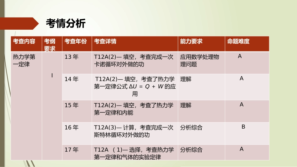 第1节热力学第一定律_第2页