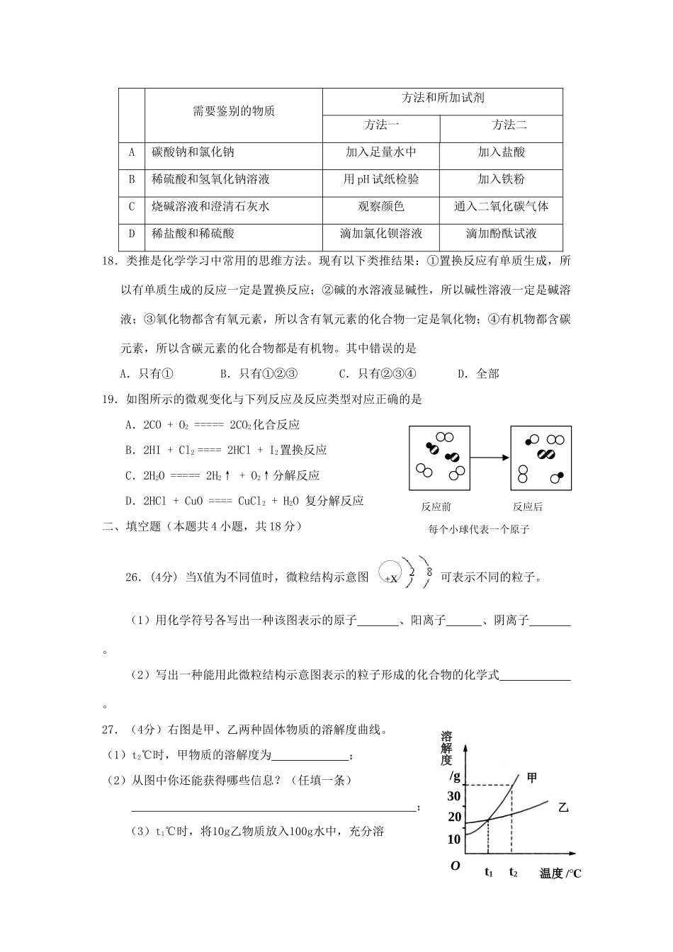 九年级化学4月调研考试卷试卷_第2页