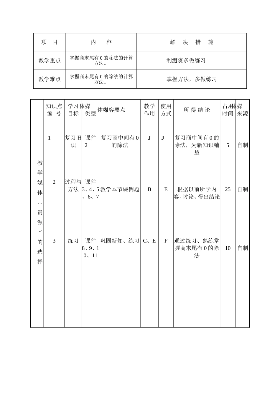 人教2011版小学数学三年级商末尾有0的除法-(4)_第3页