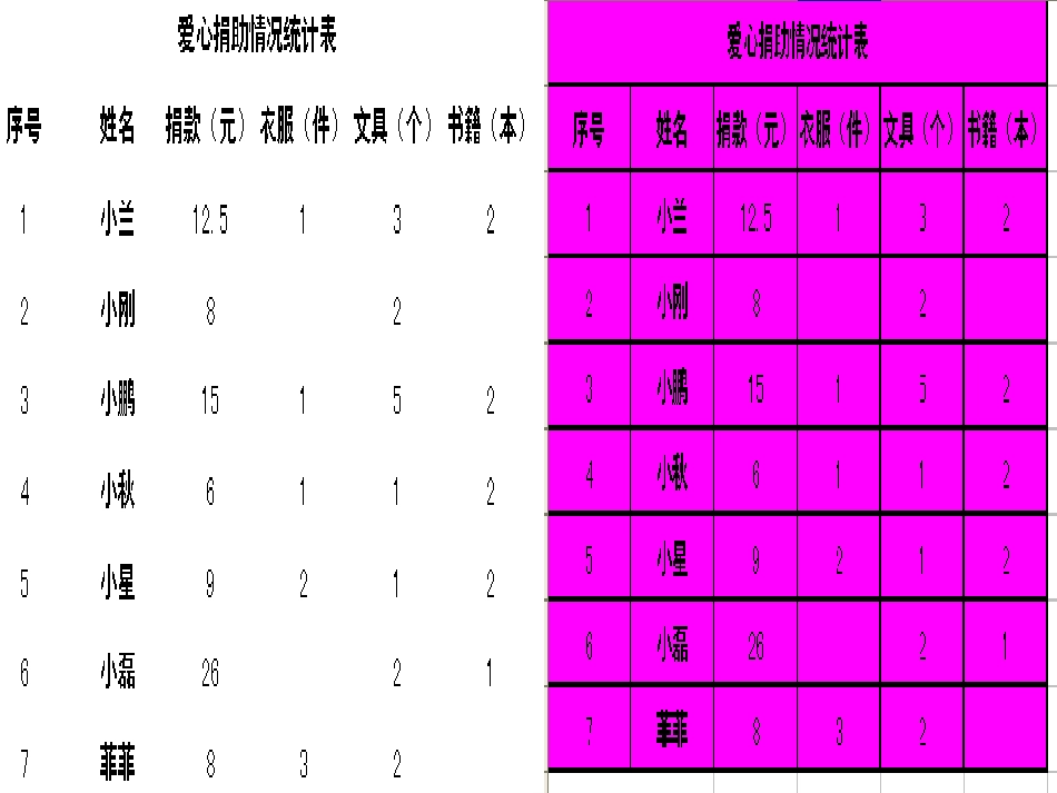 美化爱心统计表(上)_第1页