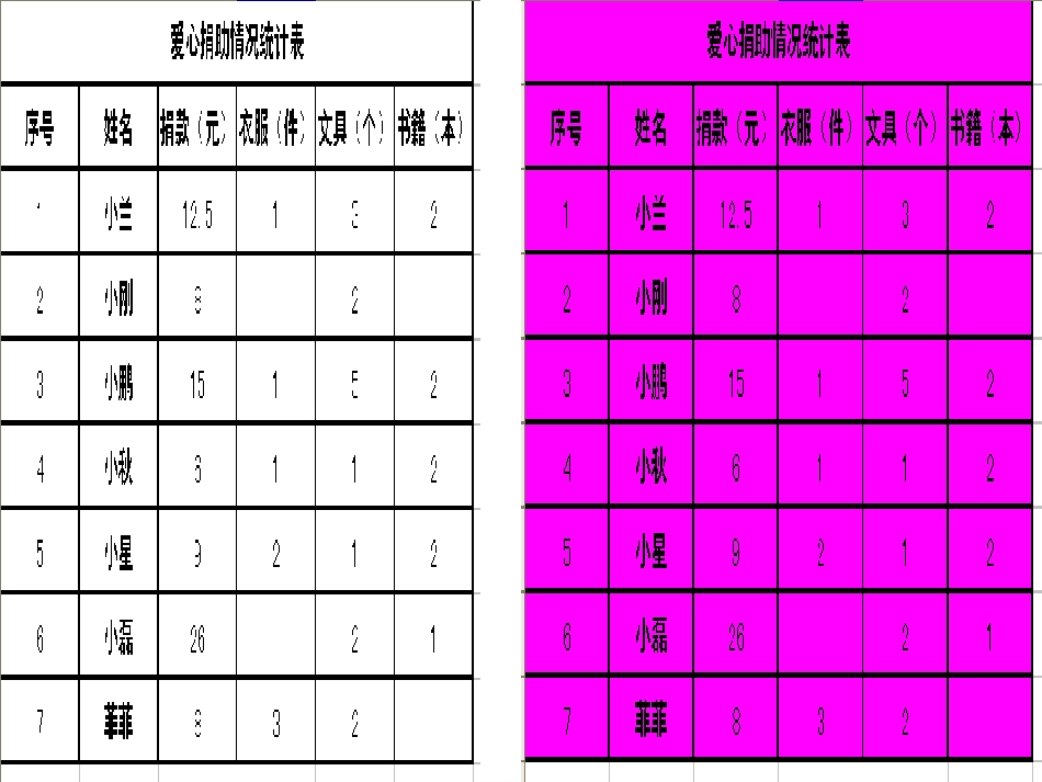 美化爱心统计表(上)_第3页