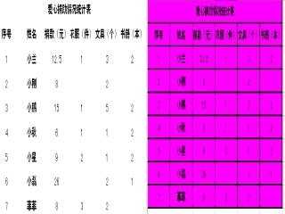 美化爱心统计表(上)