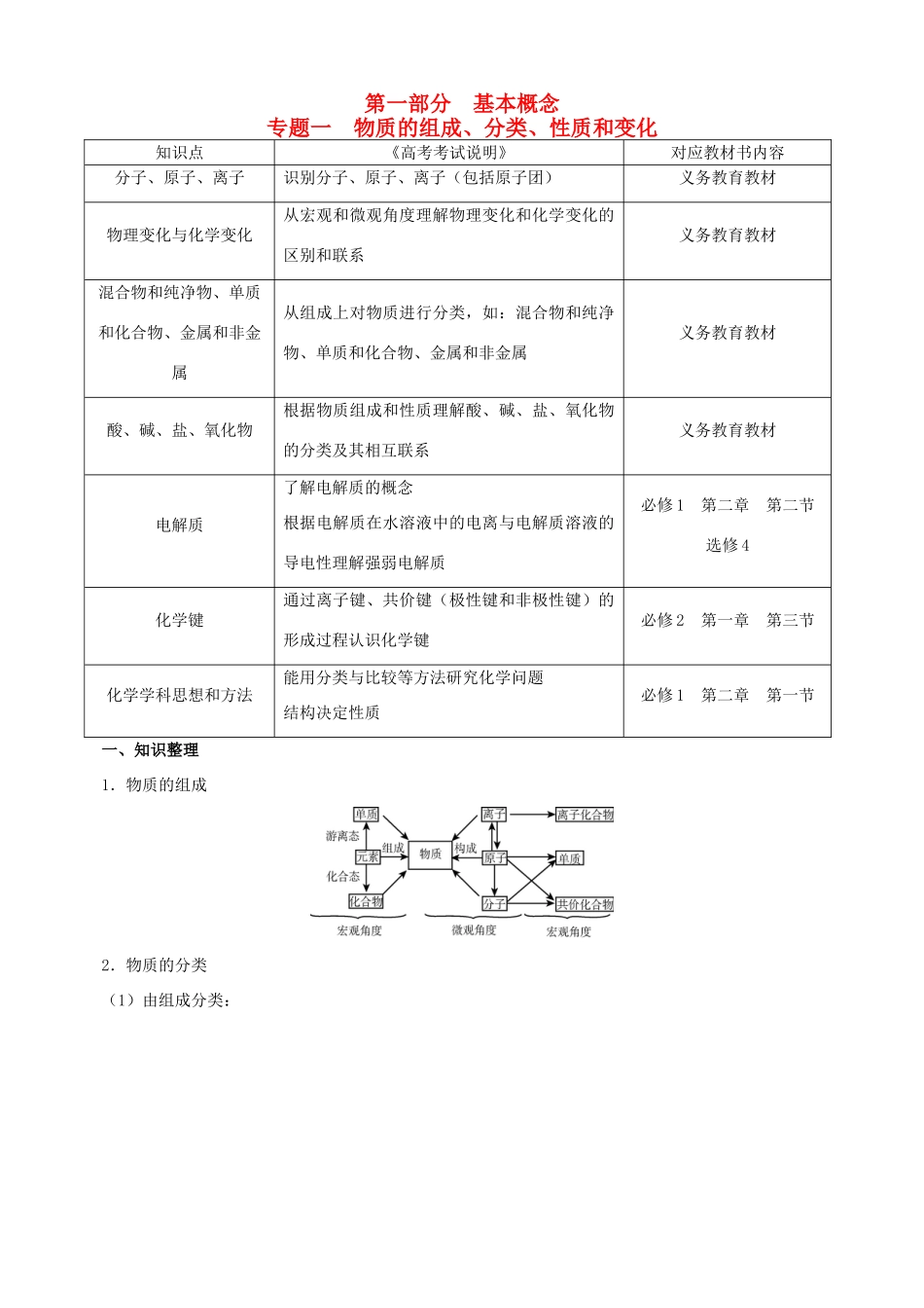 北京市高三化学二轮复习指导 第一部分 基本概念 专题一 物质的组成、分类、性质和变化-人教版高三全册化学试题_第1页