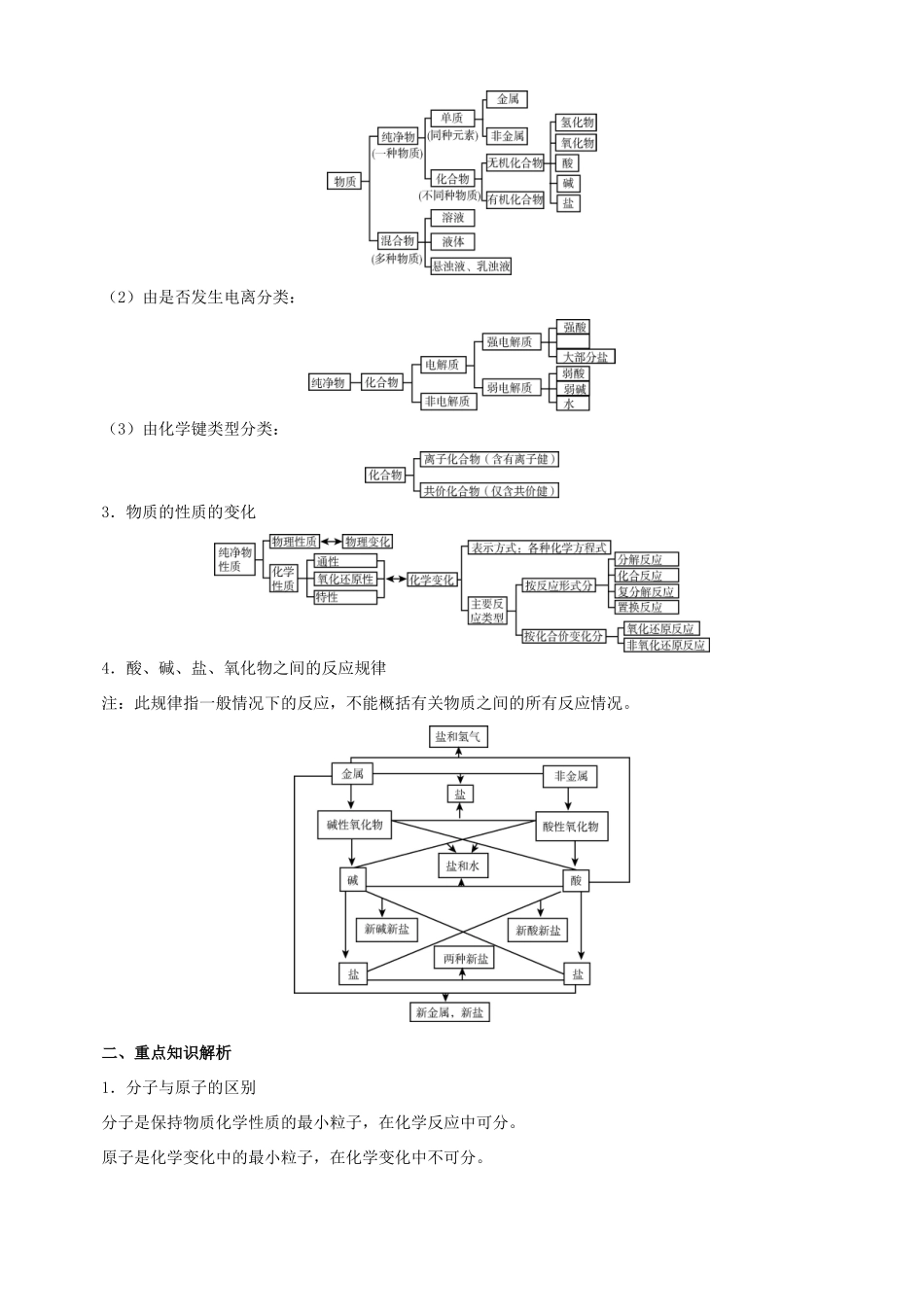 北京市高三化学二轮复习指导 第一部分 基本概念 专题一 物质的组成、分类、性质和变化-人教版高三全册化学试题_第2页