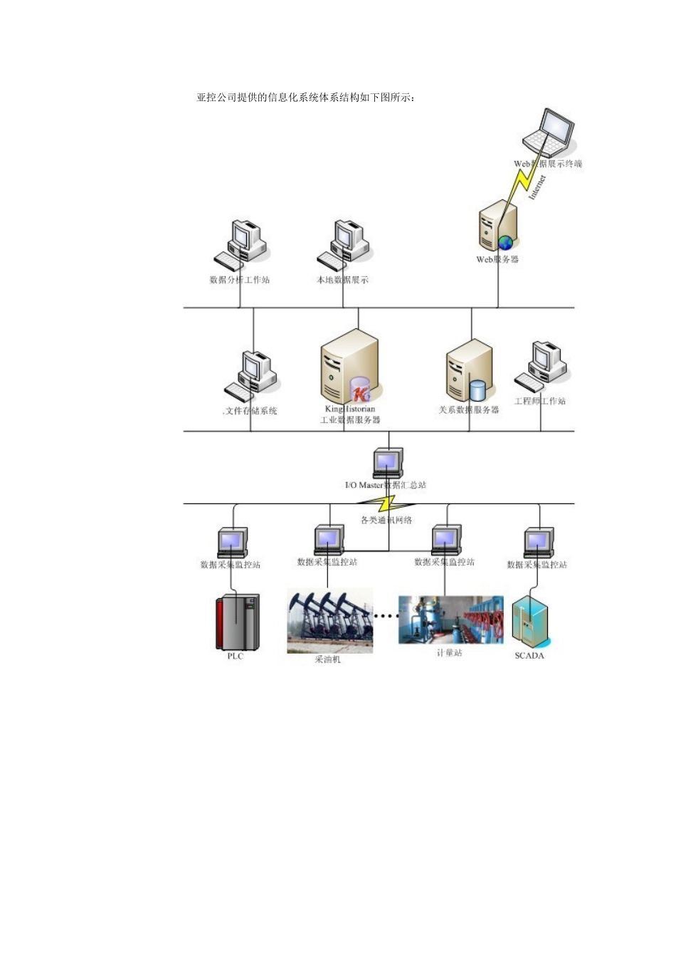 石化信息化项目解决方案_第2页