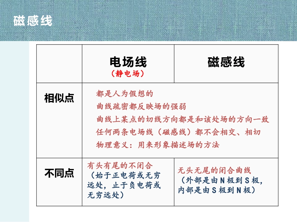 二、电流的磁场_第3页