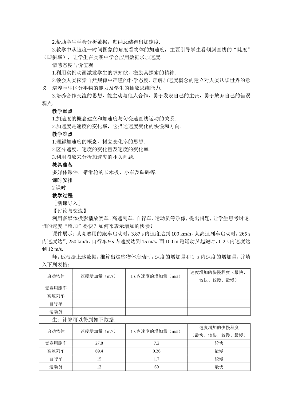 高中物理：1.5《速度改变快慢的描述——加速度》教案(新人教版必修1)_第2页
