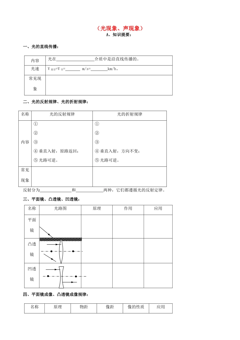 中考物理专题复习 光现象、声现象试卷_第1页