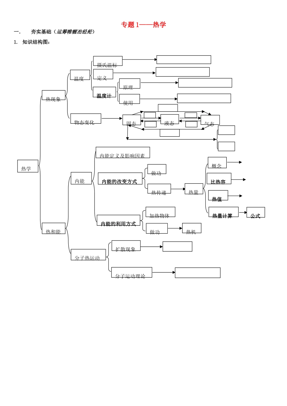 中考物理热学专题训练试卷_第1页