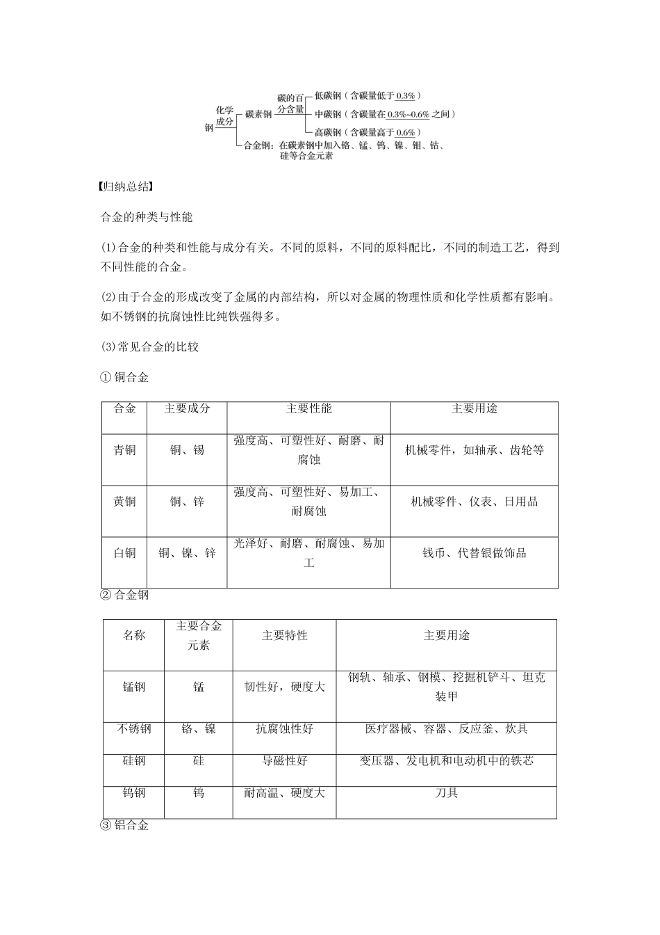高中化学 第三章 金属及其化合物 第三节《用途广泛的金属材料》知识点归纳及例题解析 新人教版必修1-新人教版高一必修1化学试题_第2页