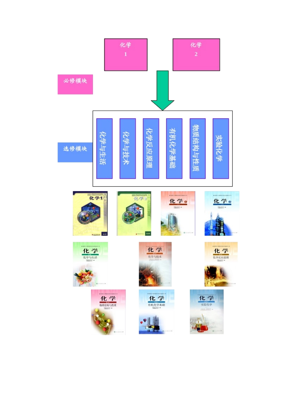 高中高一化学新课程介绍苏教版知识精讲_第2页
