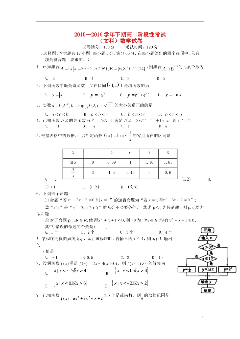 高二数学6月阶段性考试试题 文-人教版高二全册数学试题_第1页