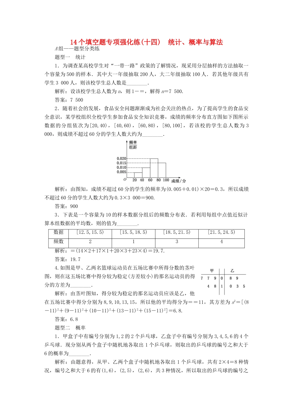 （江苏专版）高考数学二轮复习 14个填空题专项强化练（十四）统计、概率与算法-人教版高三全册数学试题_第1页