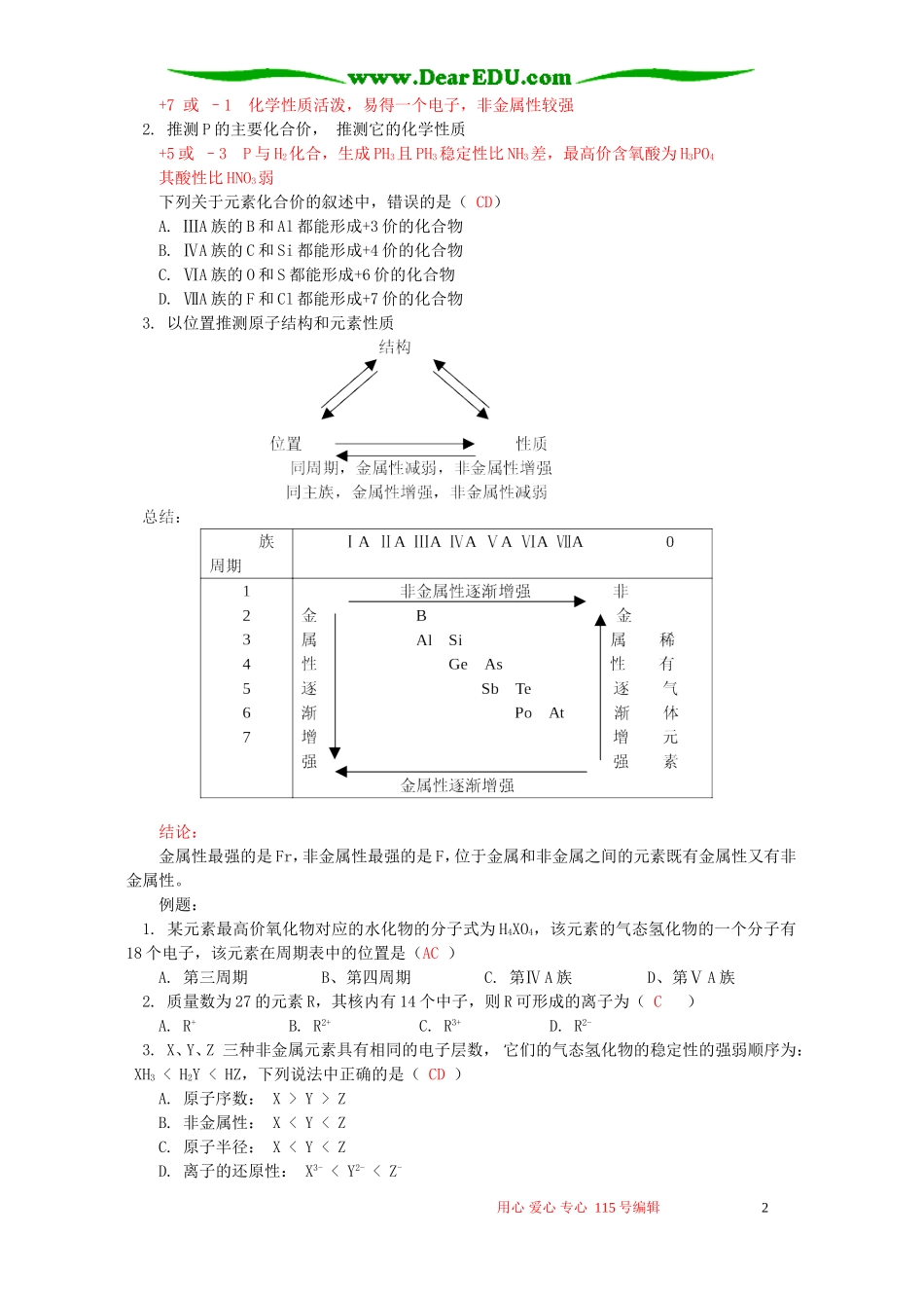 元素周期表和周期律的应用知识精讲 苏教版_第2页