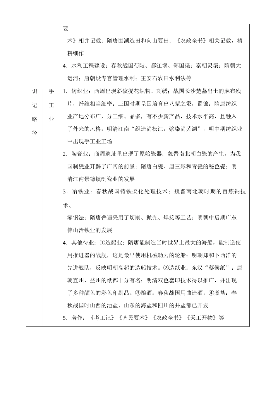 专题11  中国古代社会的经济文明成果_第2页