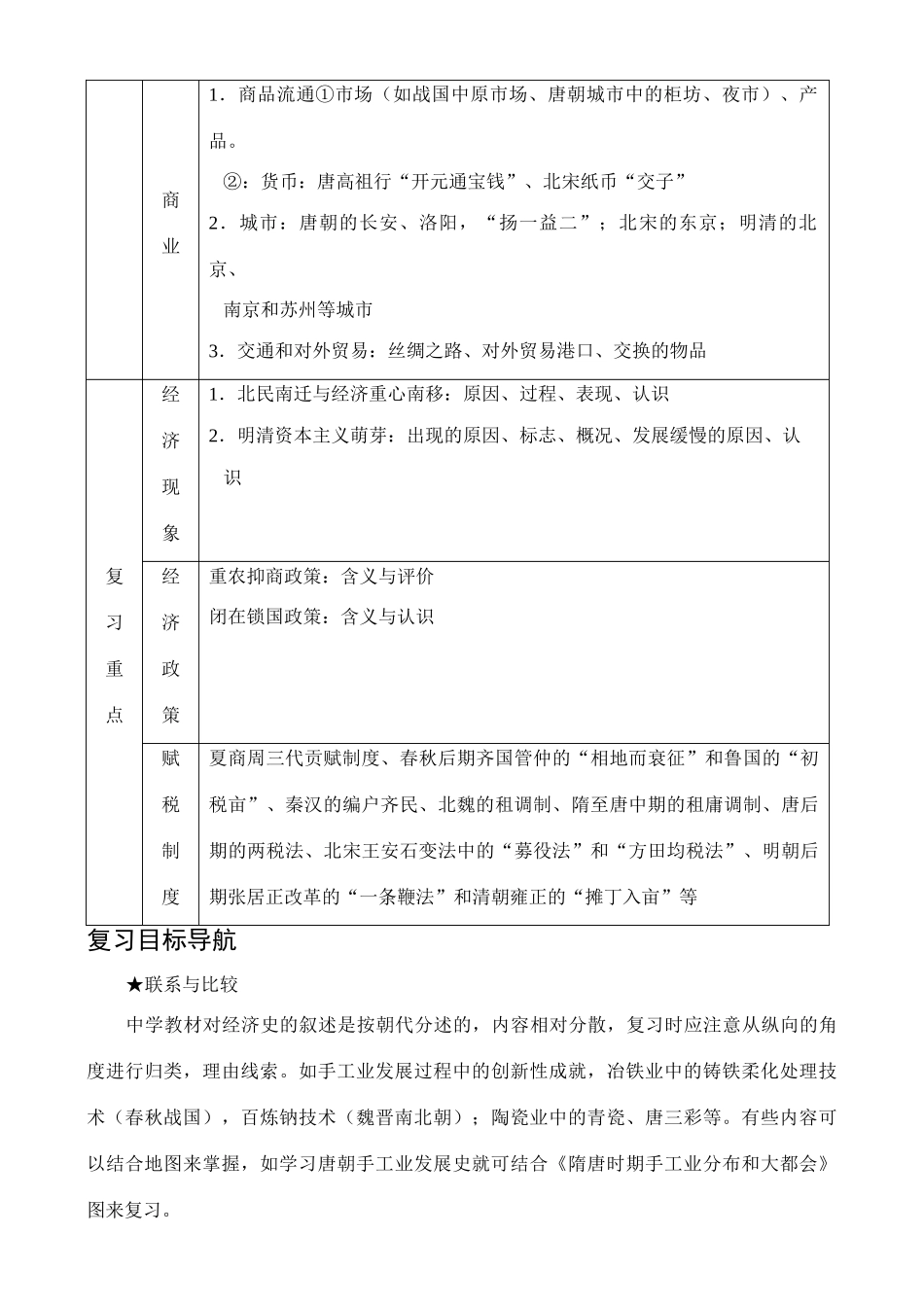 专题11  中国古代社会的经济文明成果_第3页