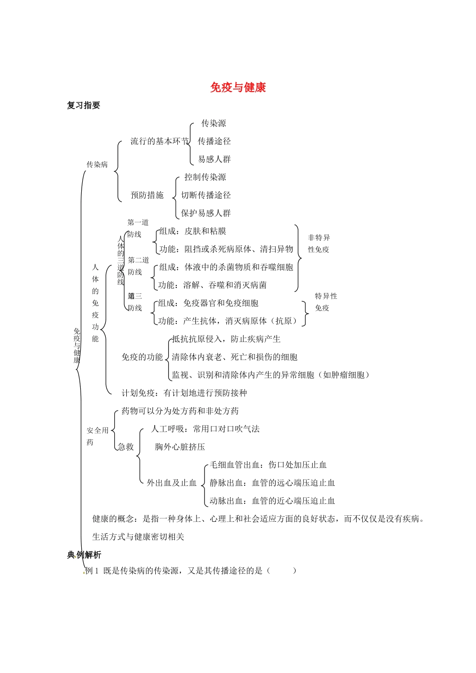 中考生物免疫与健康复习题 苏教版试卷_第1页