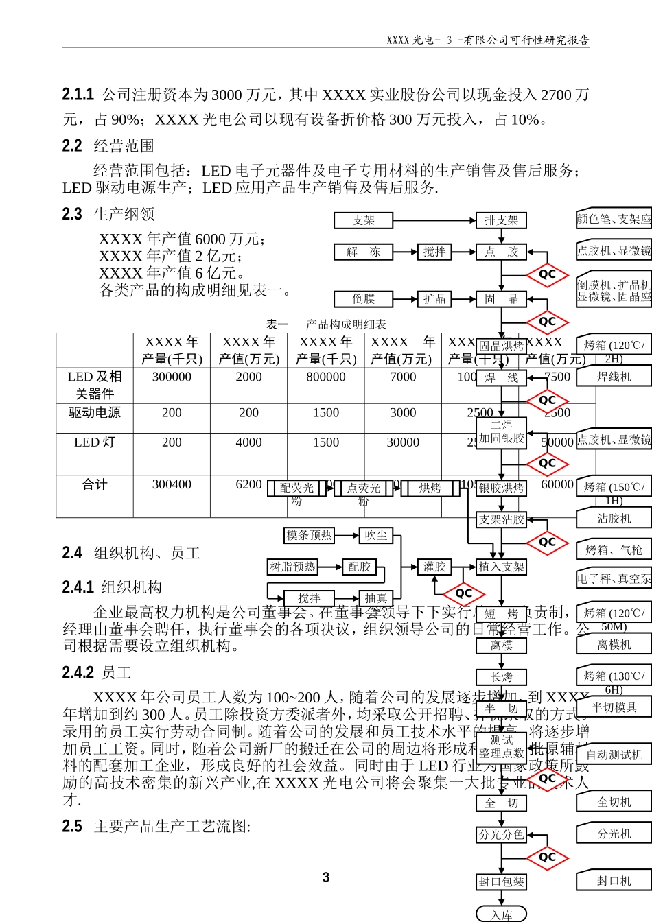 光电公司可行性研究报告_第3页