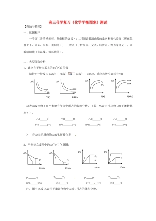 江苏省怀仁中学高三化学复习《化学平衡图象》测试