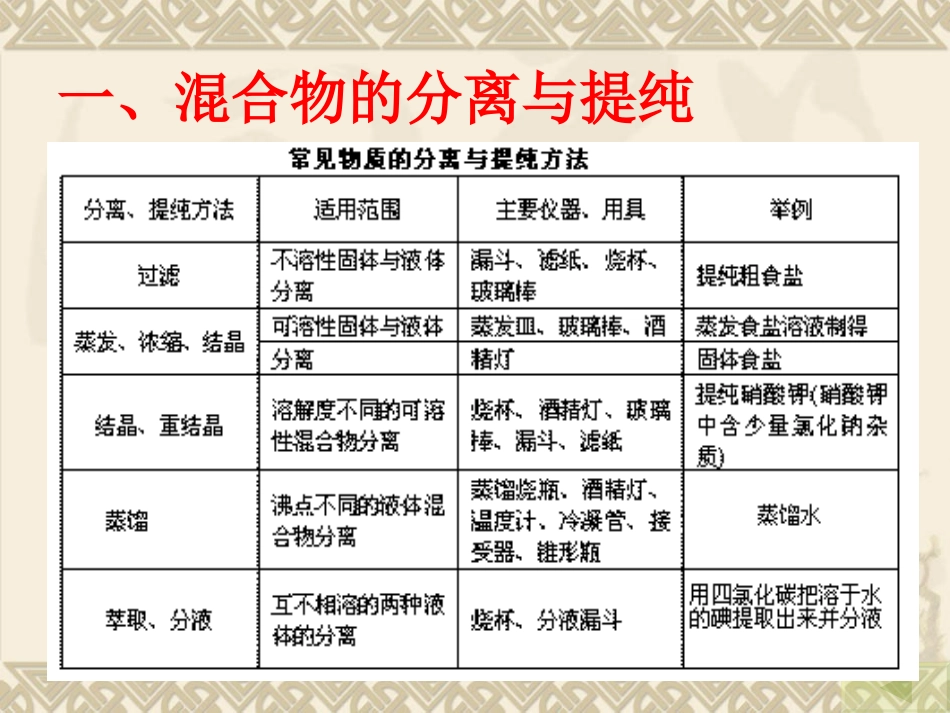 第一章-从实验学化学复习-第一课时必修1_第2页