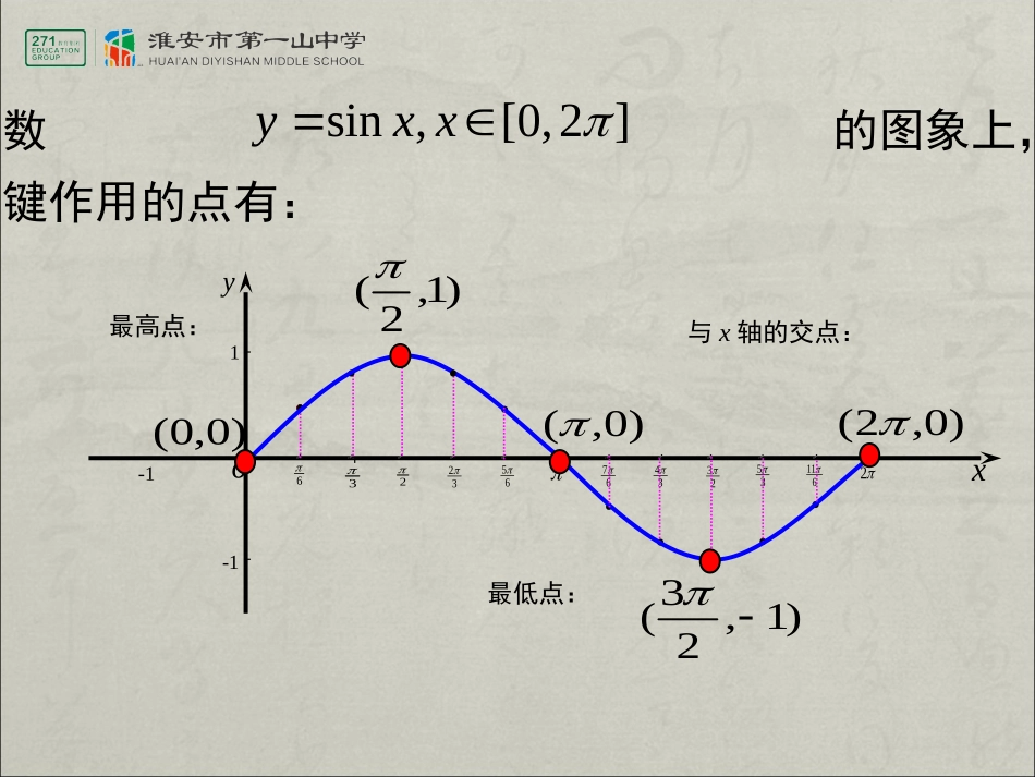 1.3.3函数y=Asin(ωx+φ)的图象_第3页