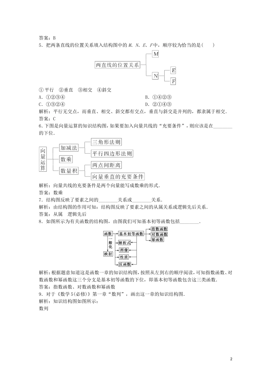 高中数学 第二章 框图 2 结构图课后巩固提升 北师大版选修1-2-北师大版高二选修1-2数学试题_第2页