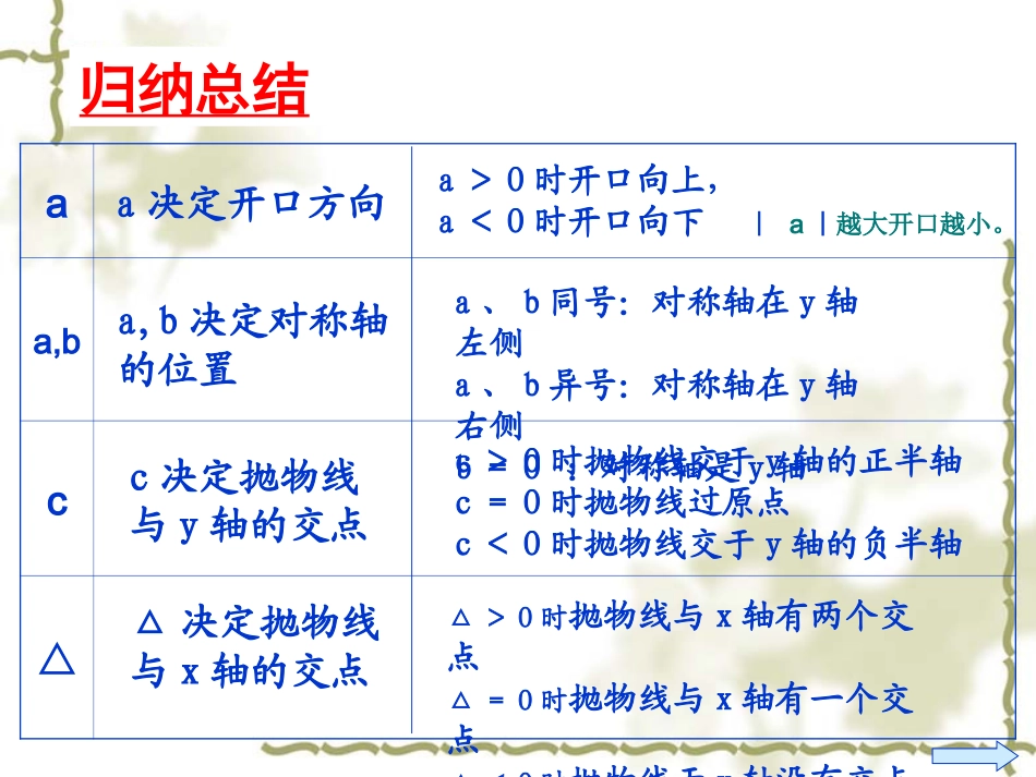 a、b、c的符合对二次函数图像的影响_第3页